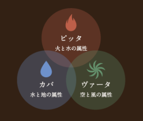 アーユルヴェーダ